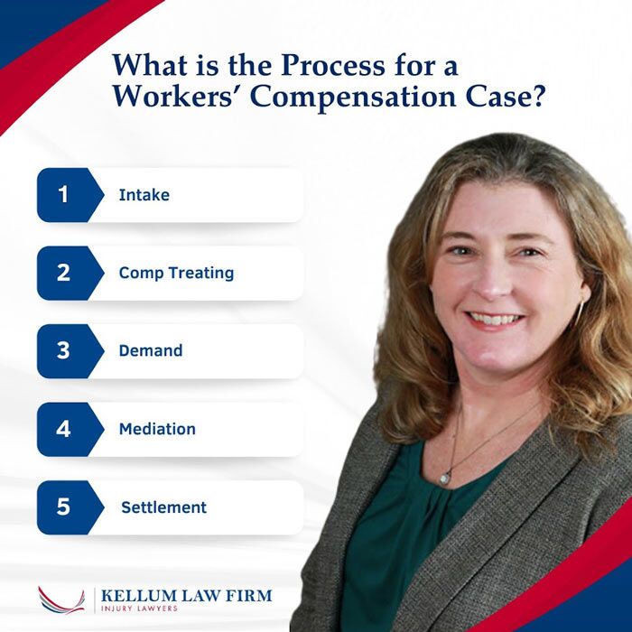 Worker's Comp infographic for attorney Jennifer Boyer