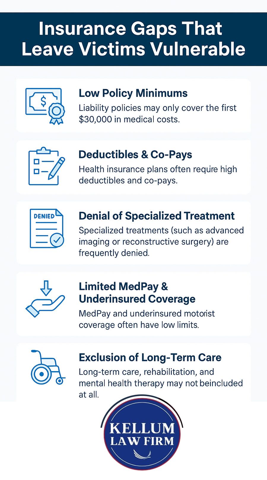 Insurance gaps in medical coverage